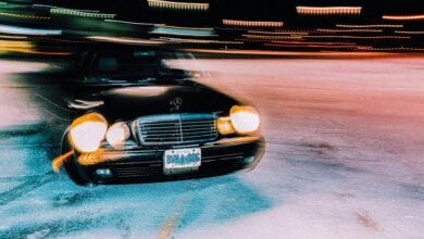 corporate performance metrics overview