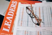 global commercial insights analysis