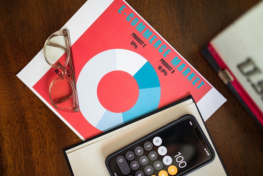 global commercial performance overview