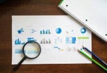 market dynamics global evaluation