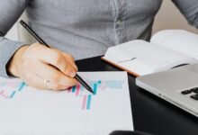 market performance review analysis