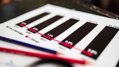 sector growth analysis report